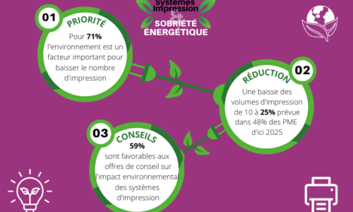 sobriété énergétique et impression